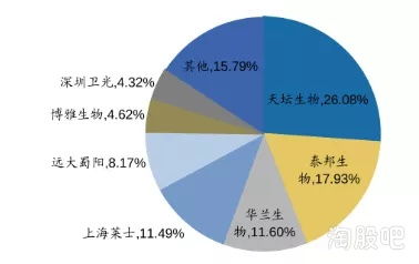 CPU大幅降价，产业变局与市场新机遇